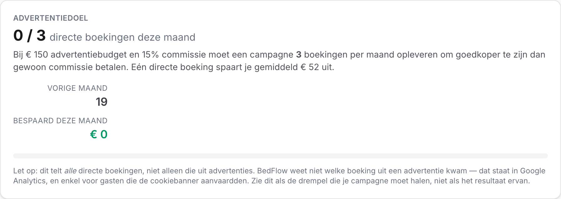 Ad target card with the number of direct bookings this month versus the break-even point